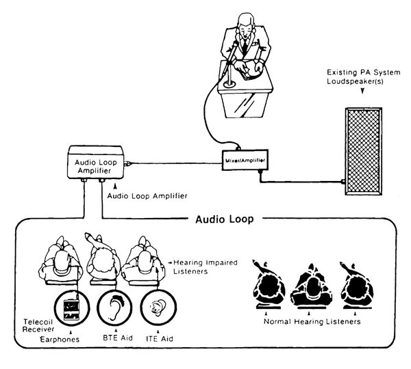 Infoloop Setup